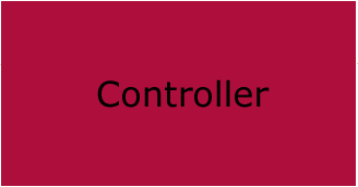 Model View Controller