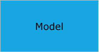 Model View Controller