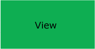 Model View Controller